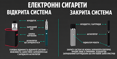 что дешевле открытая или закрытая под-система